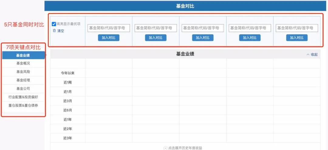 2023报复性消费持续多久,2023报复性投资