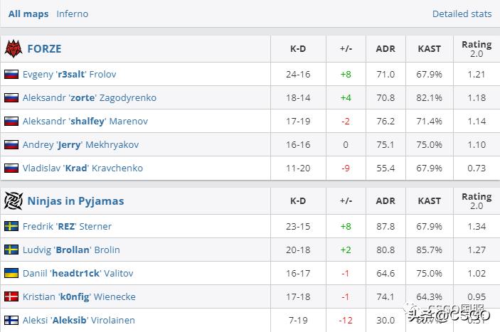 黑马9INE成五年首支进入Major的波兰战队！Heroic携手晋级传奇组
