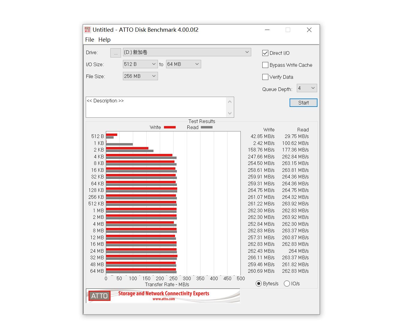 轻松实现内网穿透，奥睿科HS200+东芝N300组建NAS系统体验