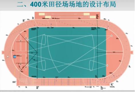 体育管理学体育标准化,体育标准化学习