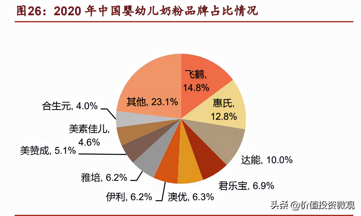 伊利集团的盈利模式,伊利奶粉行业竞争力体现在哪里