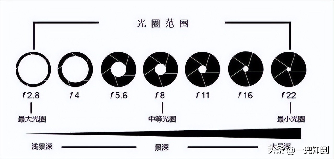 手机参数都需要了解些什么,5分钟带你了解手机的各项参数