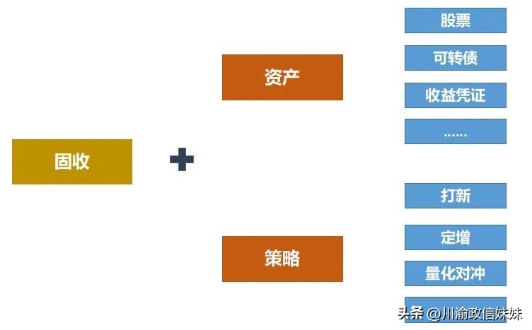信银理财固收稳健月开1号,固收稳健月开5号靠谱不