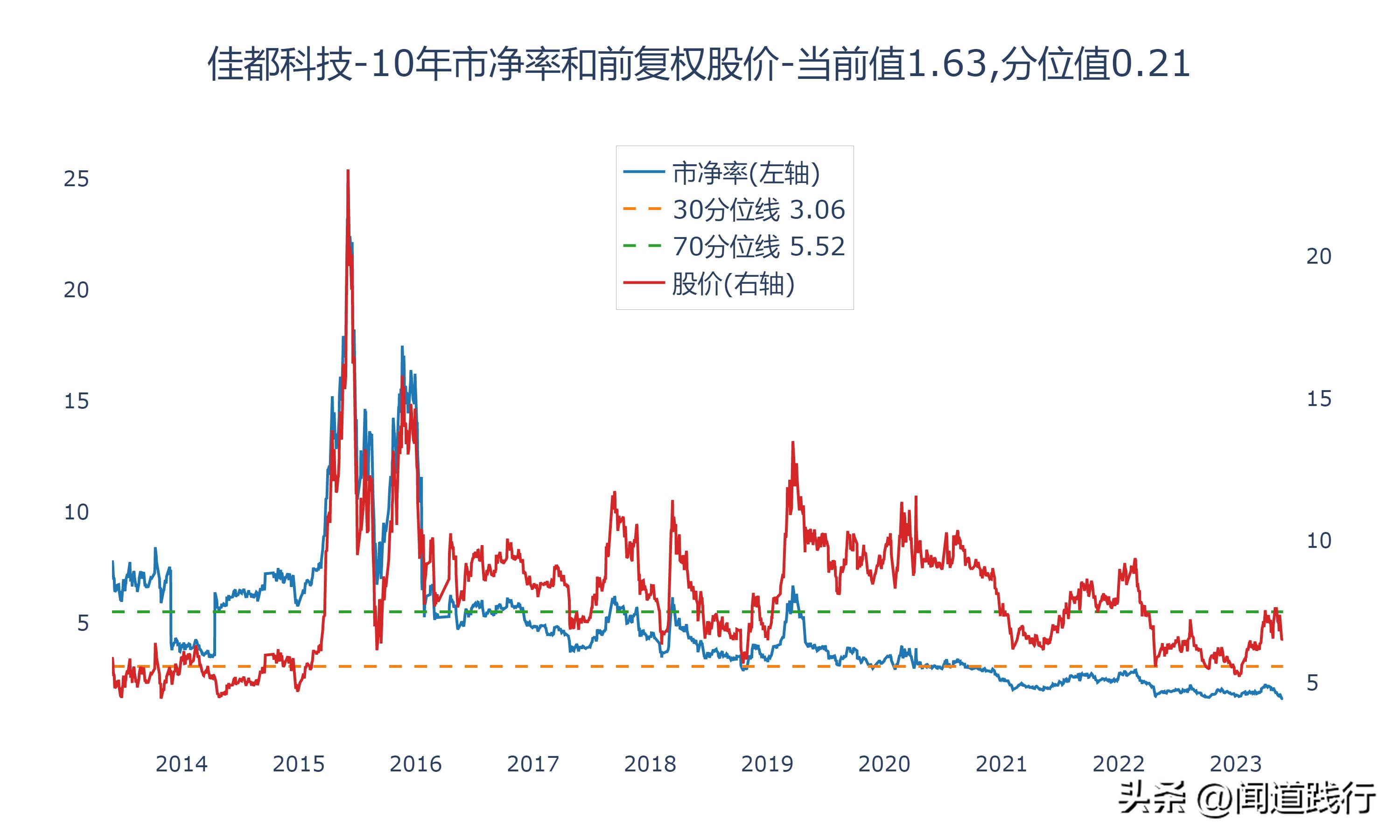 佳都科技涨5.17%,佳都科技成长性