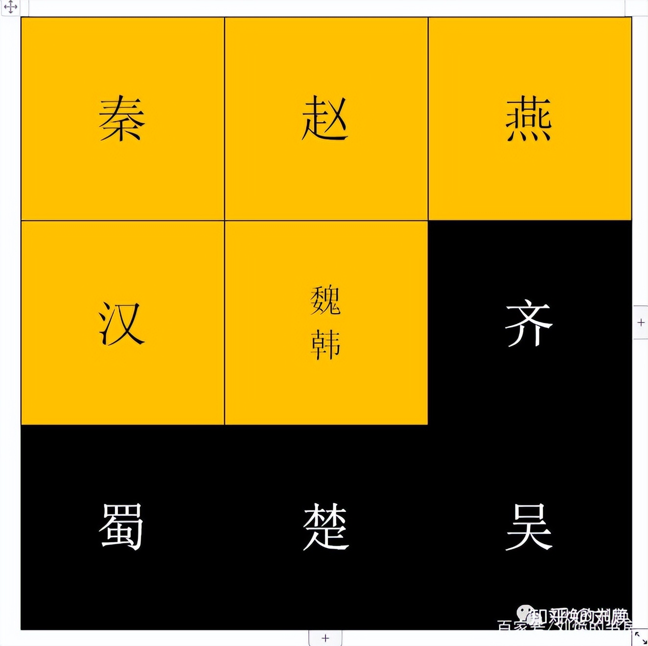 除了魏蜀吴时代，中国还有哪个时期堪称“三国鼎立”时期？