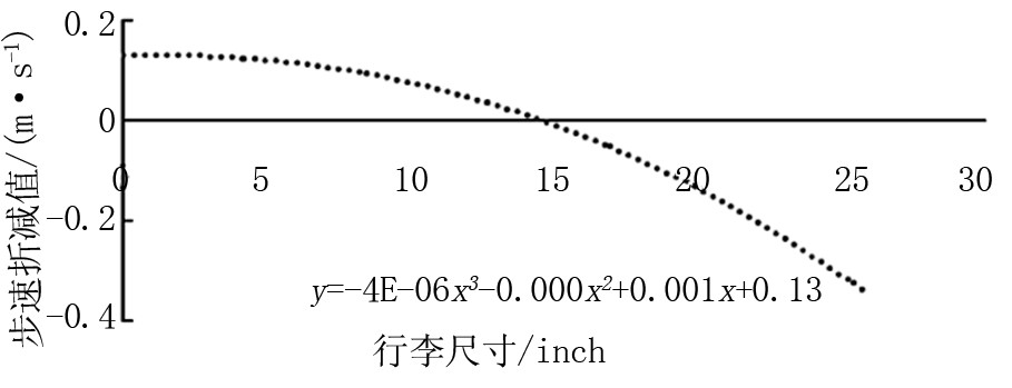机场陆侧交通的特点,机场旅客行程轨迹
