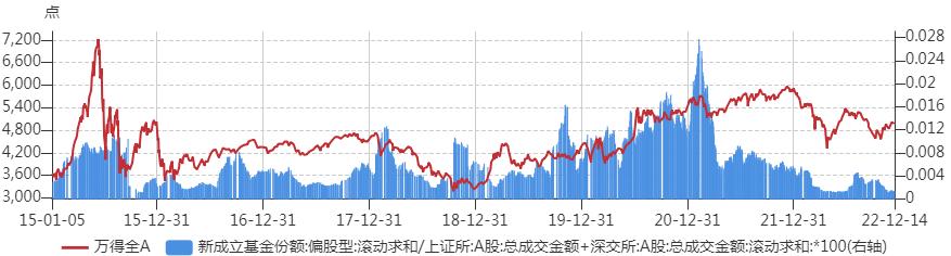 【指数罐子】给成长风格打打气