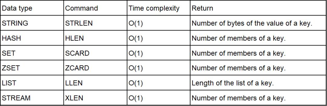 redis主从复制延迟怎么解决,redis压力测试时会出现延迟