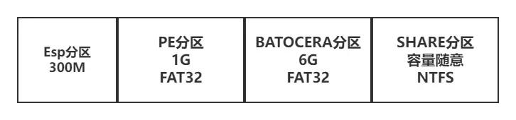 allinone固态硬盘,固态硬盘四合一