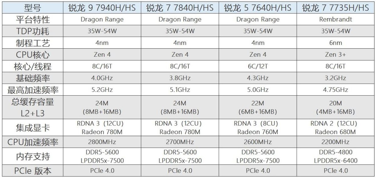 零刻主机gtr7测评,零刻gtr7性能与游戏本相比