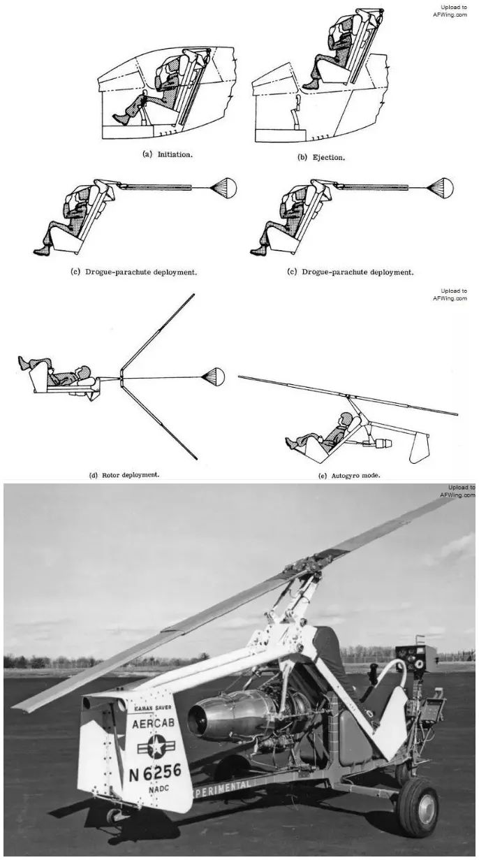 弹射座椅是如何挽救飞行员,飞行员弹射座椅成功率