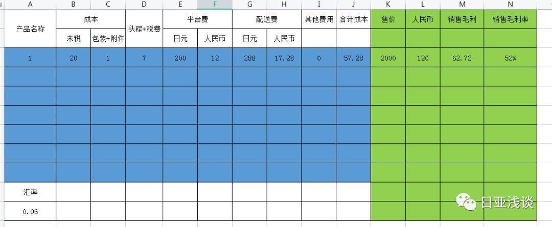 个人卖家选品亚马逊,亚马逊小卖家如何选品
