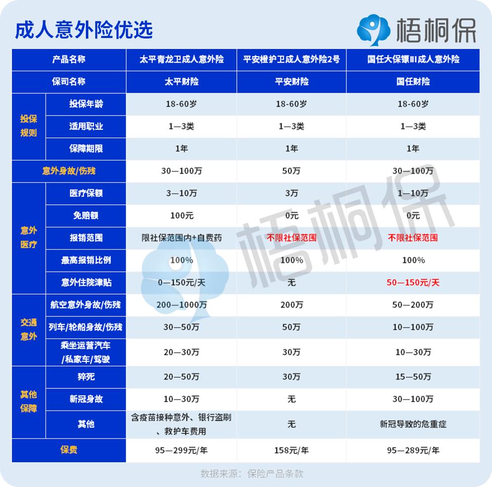 26岁应该怎么买保险靠谱,成年人怎么买保险合适