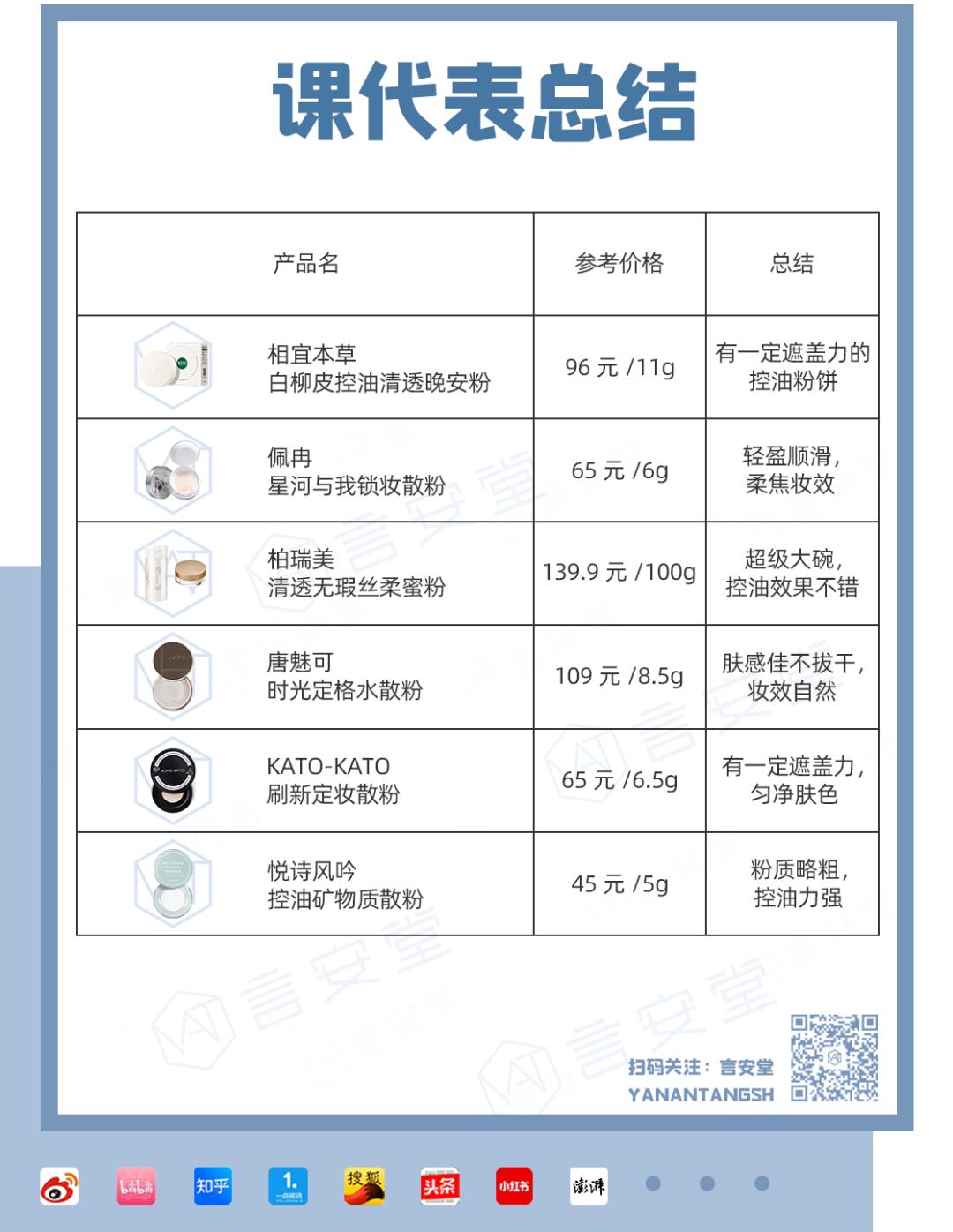 瞬间磨皮的散粉测评,哑光色散粉推荐公认好用第一名
