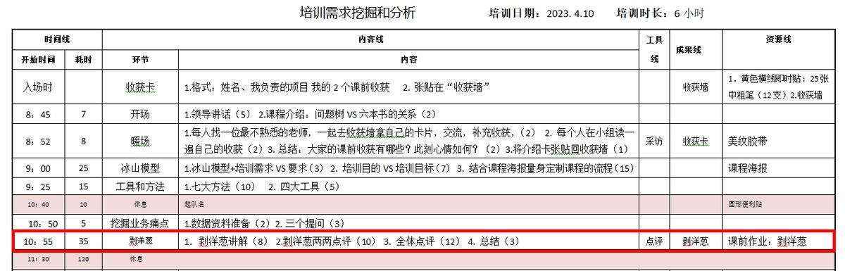 课程设计│案例1：剥洋葱-如何设计从“知”到“行”的学习活动