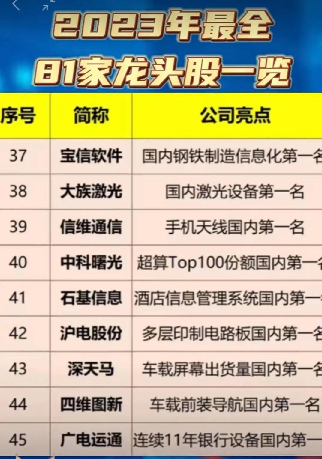 a股电梯龙头股是哪个公司,a股各行业最全细分龙头股