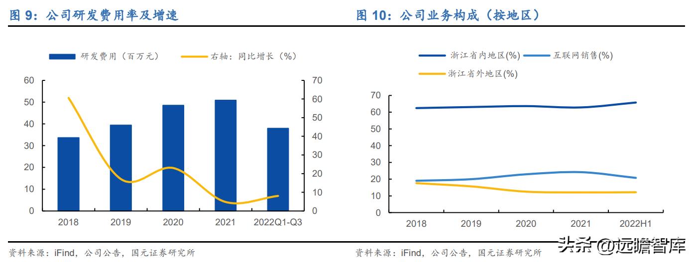 百年传承老字号，寿仙谷：领先技术芝斛养生，拓展渠道稳健增长