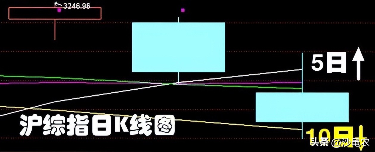 股市行情底部9大特征,股市盘前必读最新消息整理