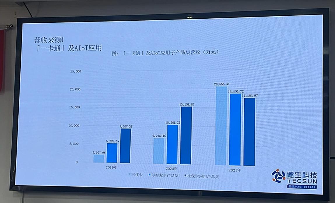 数字信创核心：三代社保卡的龙头德生科技