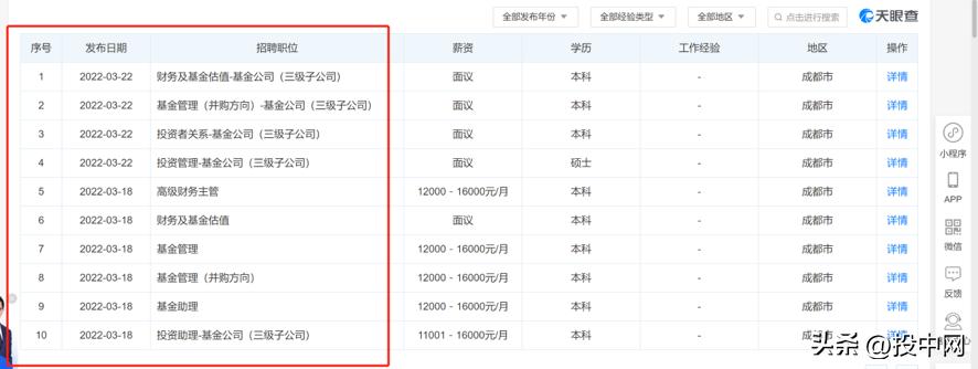 preipo项目的投资的坑,为什么会有preipo投资机会