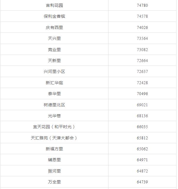 天津前十年房价走势,天津房价全国房价排名