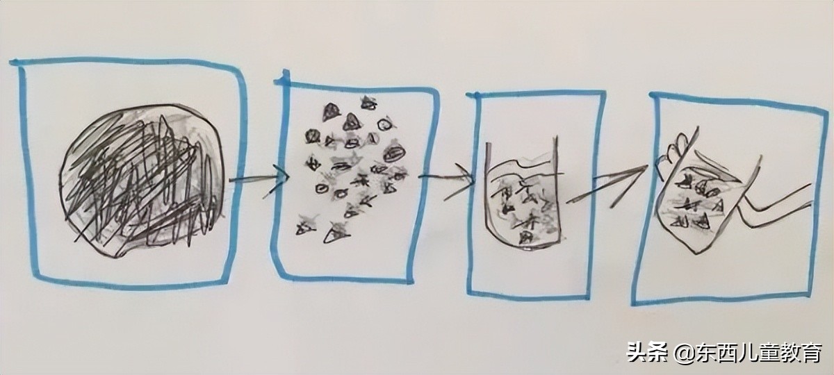 新课标下的英语：有一种难，叫「灵活应用」