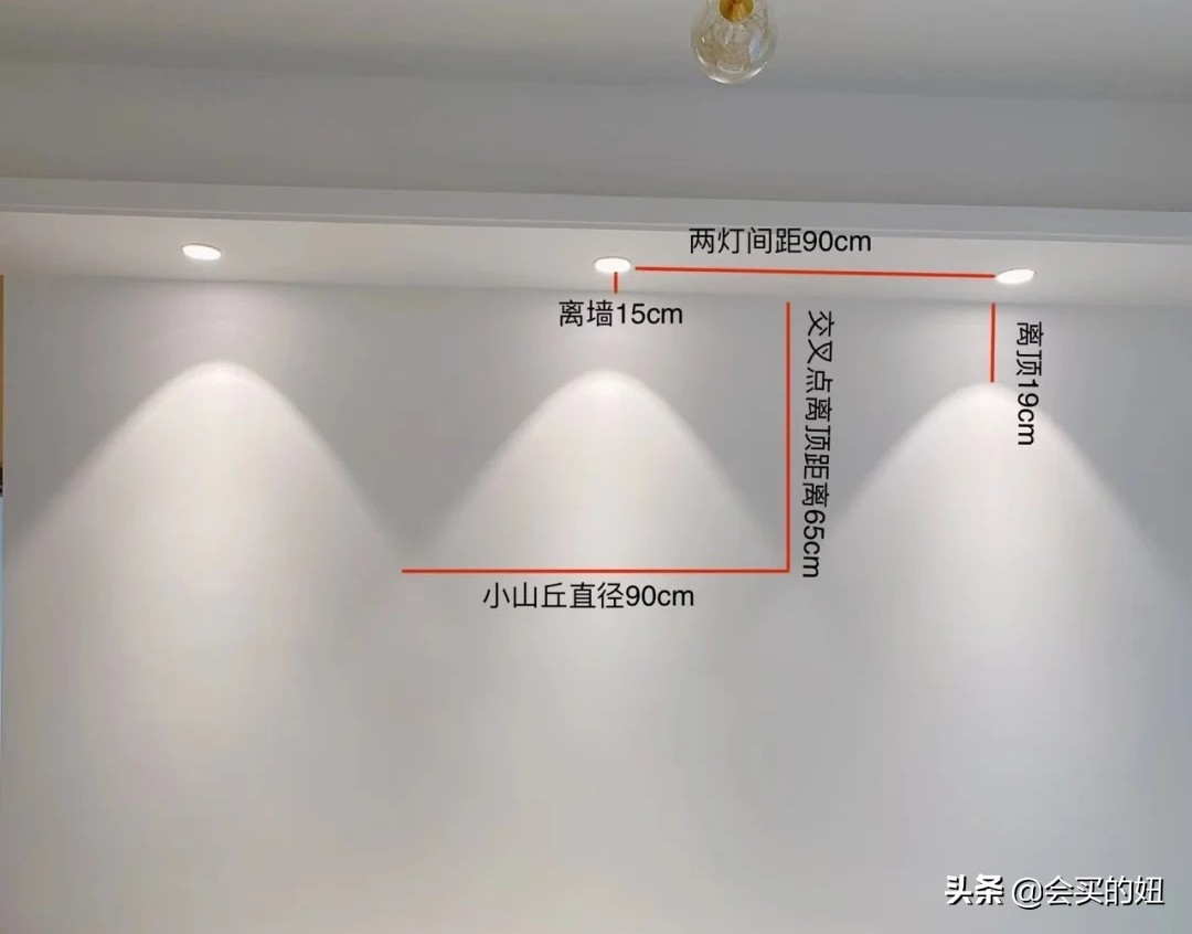 射灯要选择什么光线好,射灯装什么光束好