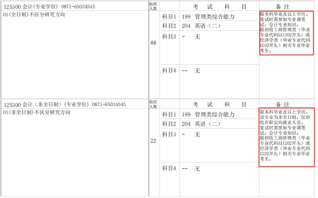 哪些学校接受跨专业考生,不歧视跨考专业的学校