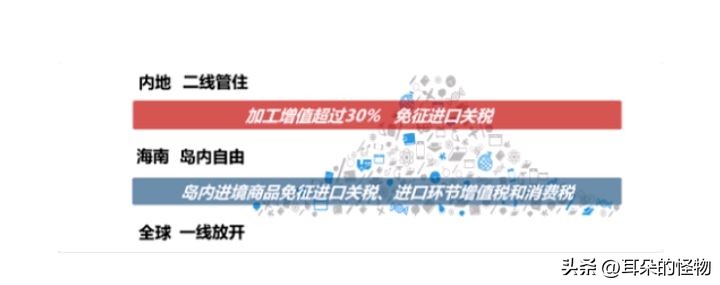 2025海南封关还能进岛吗,海南全岛封关和现在有什么区别