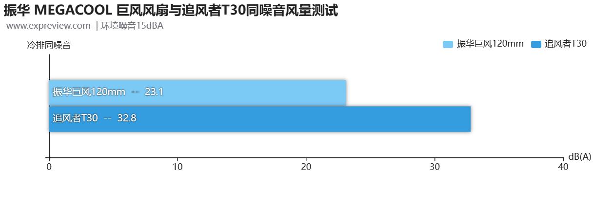 振华巨风120,振华巨风megacool风扇