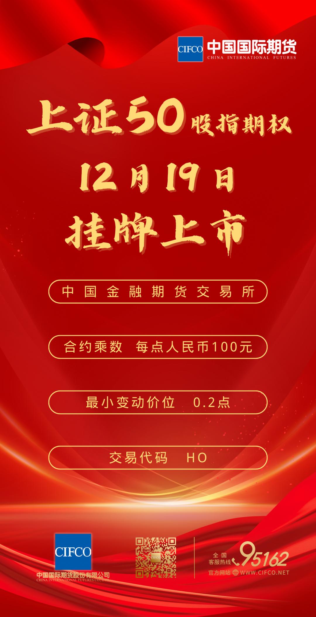 金融期权品种,最新上市的商品期权有哪些