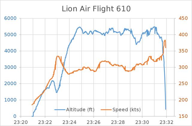 黑匣子mu5735在哪找到的,外媒东航mu5735黑匣子最新消息