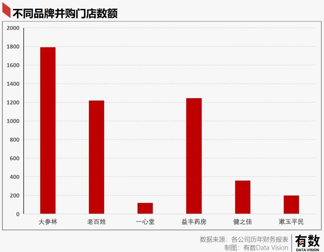 为什么药盒上没有“建议零售价”