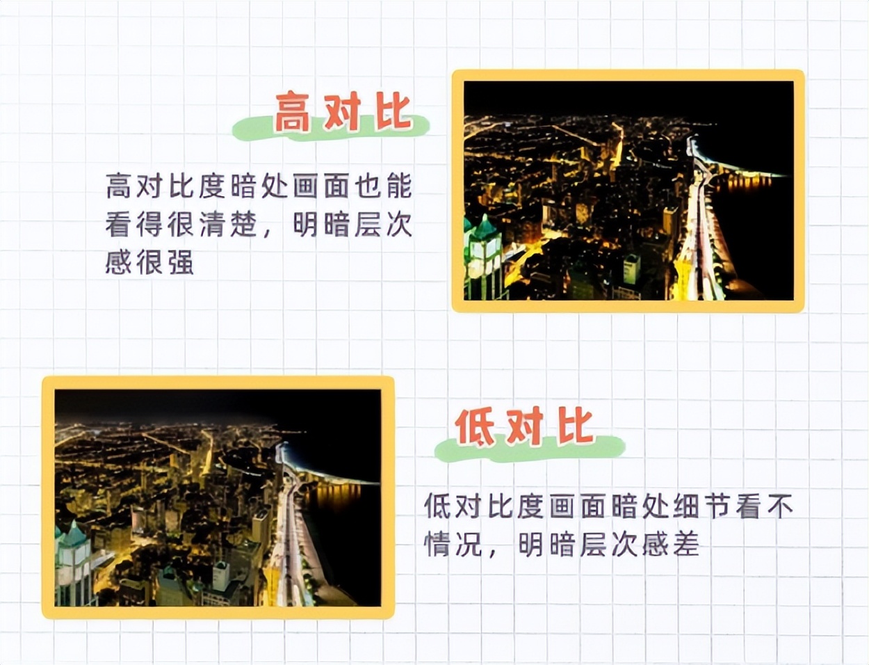 大厂程序员带你买电视,参数看一眼就懂,不再怕销售套路