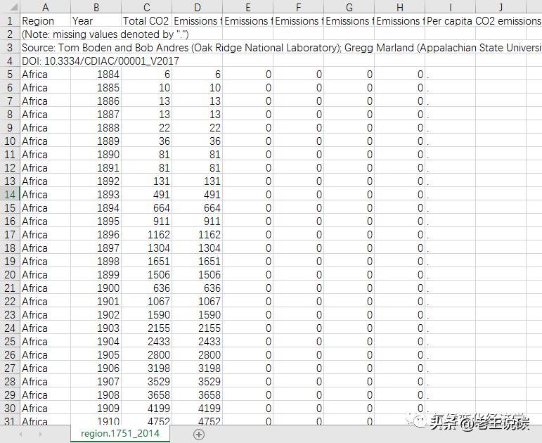 碳排放源分布图,ipcc碳排放因子数据库