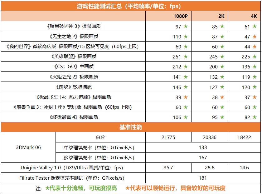 全功能gpu和通用gpu区别,首颗国产全功能gpu是什么