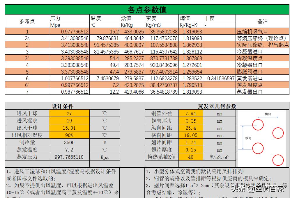 清华大学推荐！为什么制冷人必学Excel制冷热力计算的相关知识？