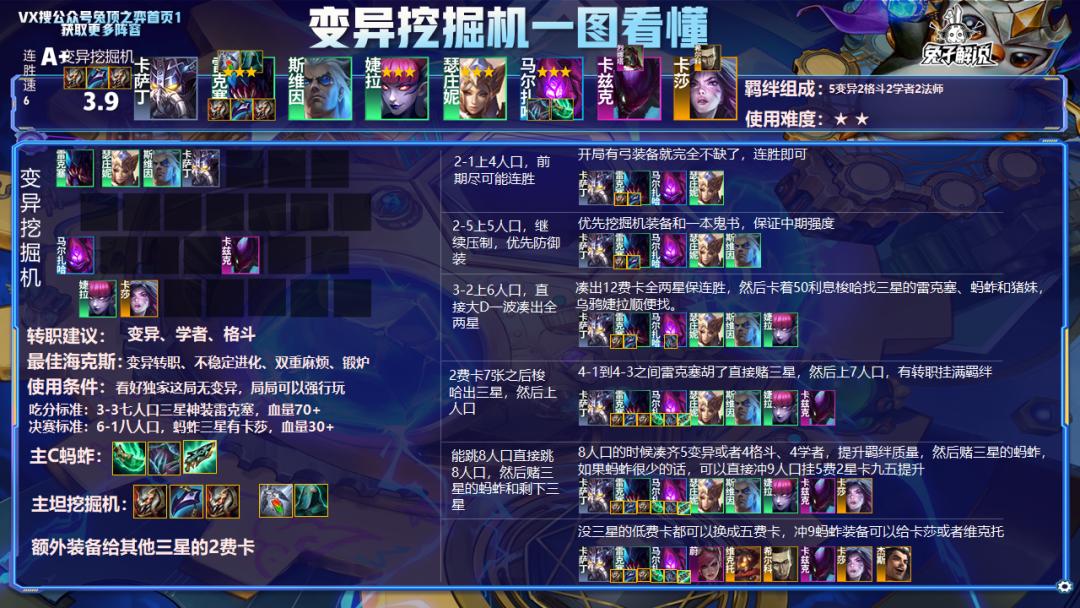 云顶12.7版本上分,云顶之弈12.7版本最强阵容图