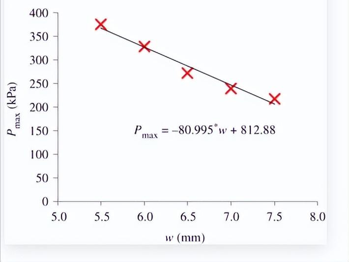 感应器鞋垫,鞋垫薄膜压力传感器