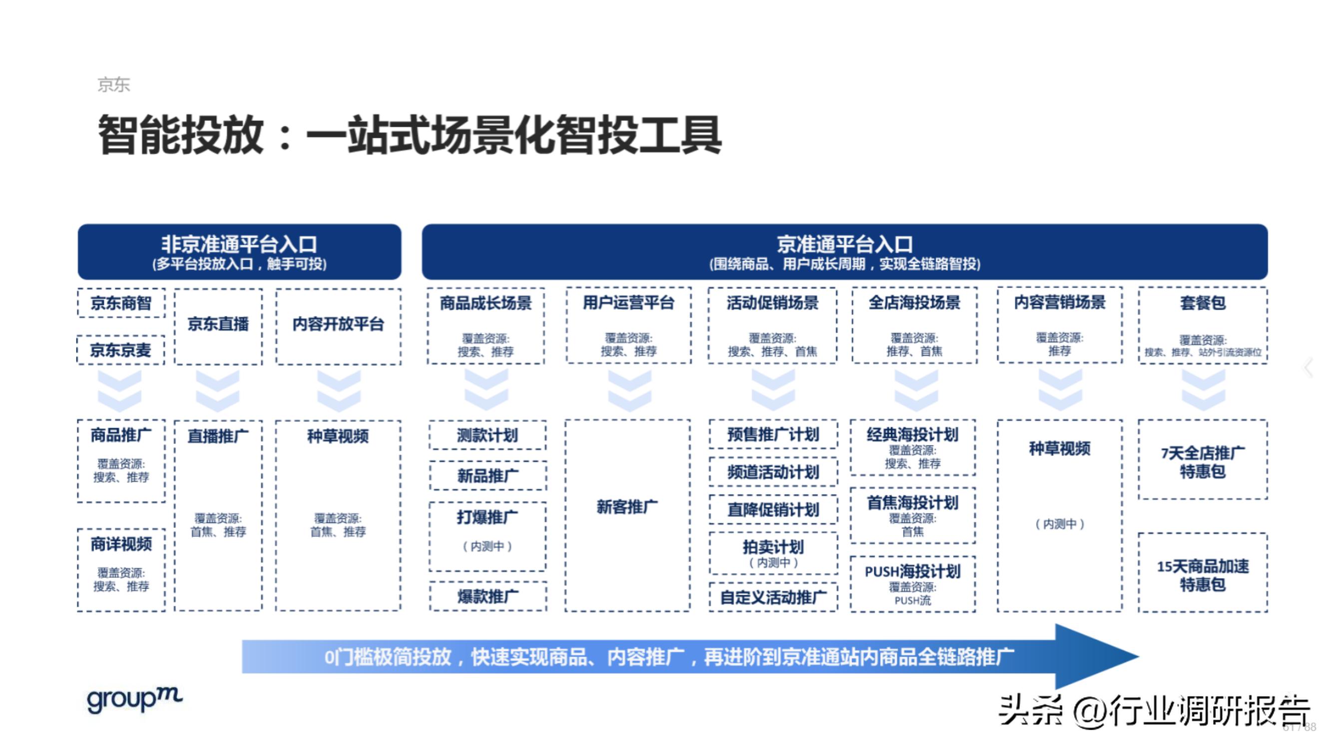 618电商趋势分析,2023年电商618生态洞察报告