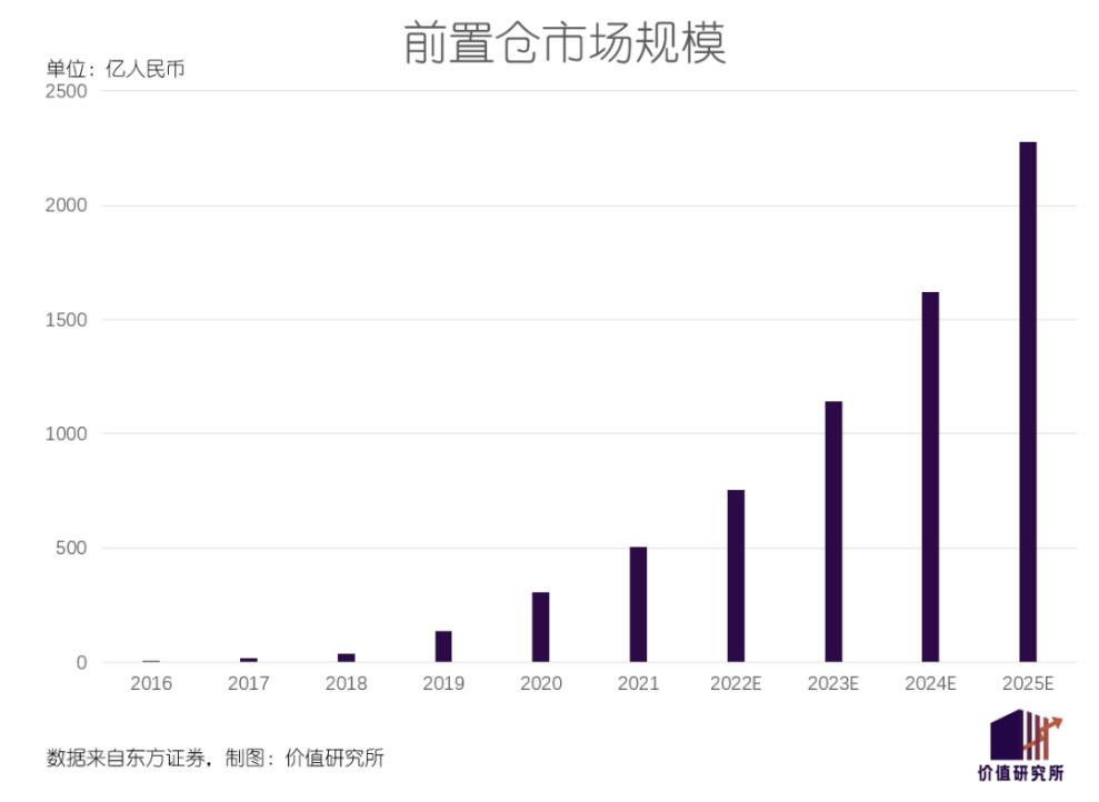 2021年电商江湖的腥风血雨,2024年过后电商还能撑多久