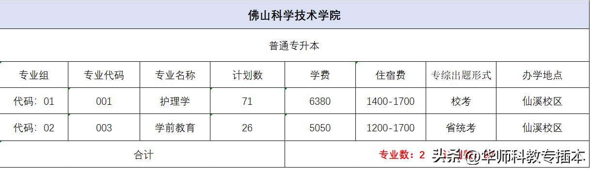 佛山科学技术学院今年有望改名吗,佛山科学技术学院改名没有成功吗