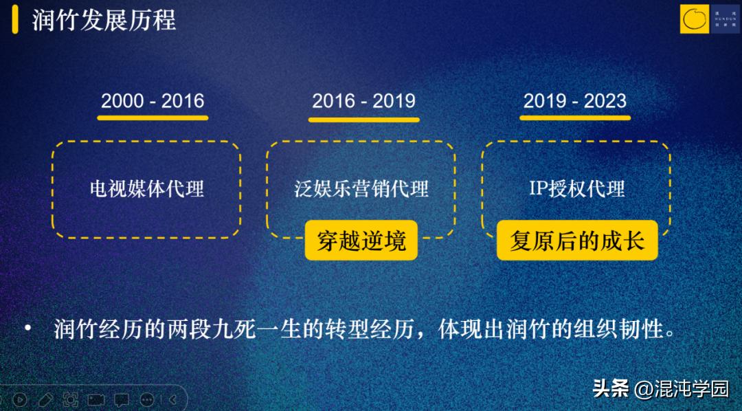 说服J.K.罗琳，拿到世界杯许可，300个IP项目爆火的背后故事