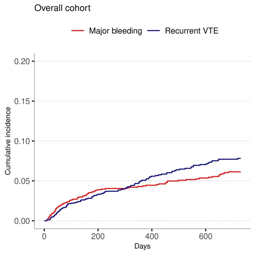 门静脉血栓怎么治疗,全身静脉血栓吃啥药能治好