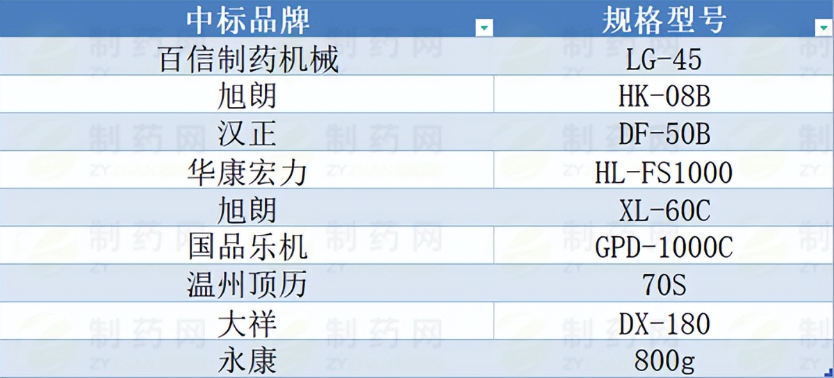 中药粉碎机十大品牌,中药粉碎机什么品牌好用又实惠