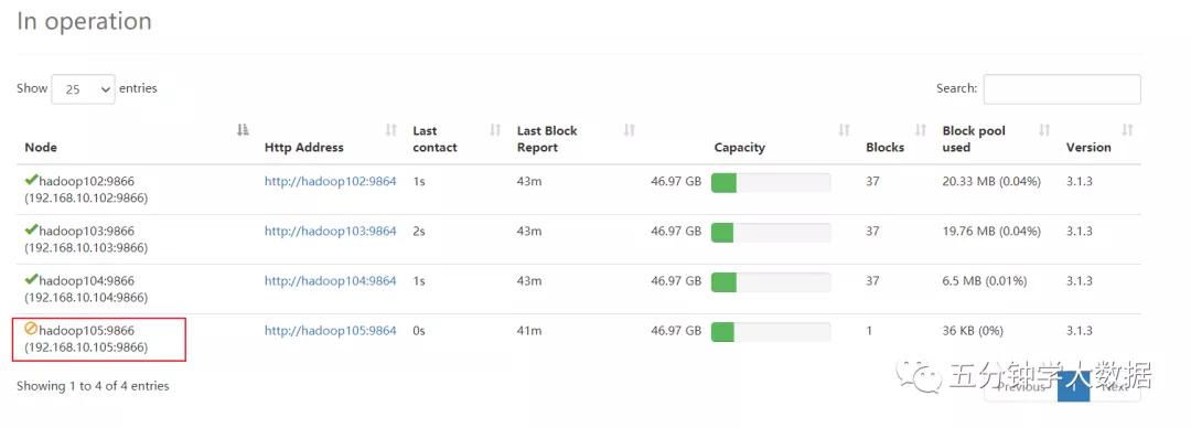 hadoop的配置文件需要手动输入吗,大数据技术之hadoop生产调优手册