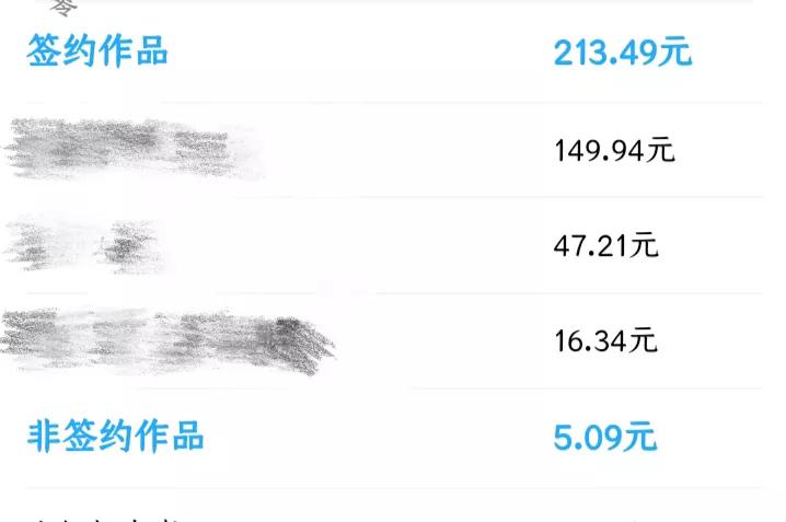 写小说月入3000难吗,写小说月入过万需要什么