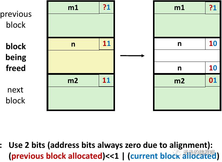 把虚拟内存放进内存,内存没用完虚拟内存