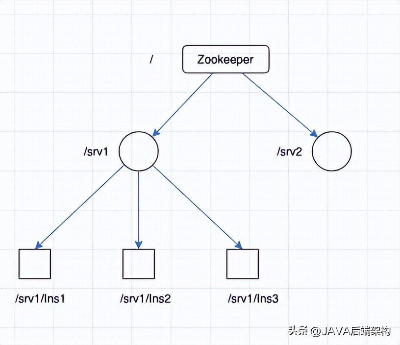微服务获取注册服务信息,单体服务和微服务的优缺点