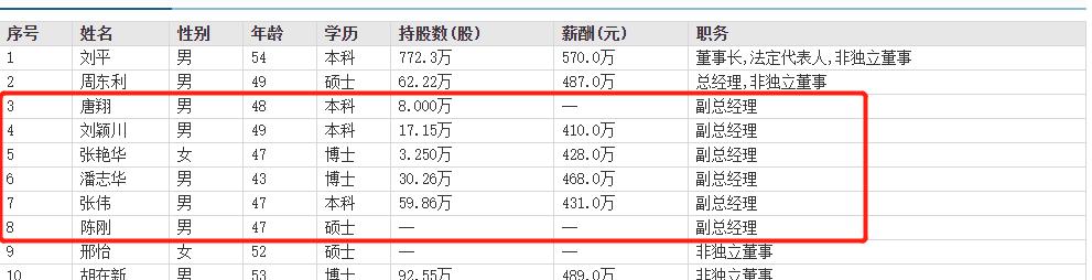 保利浙江区域董事长陈刚,杭州保利董事长陈刚